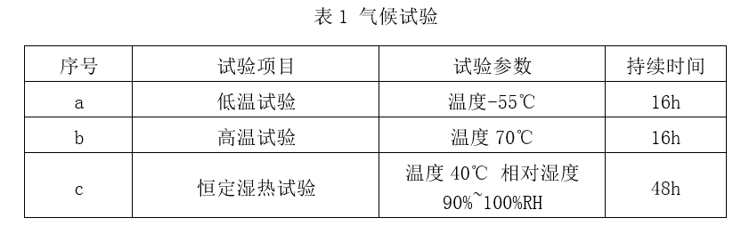 气候实验