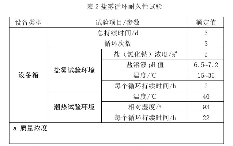 盐雾耐久实验