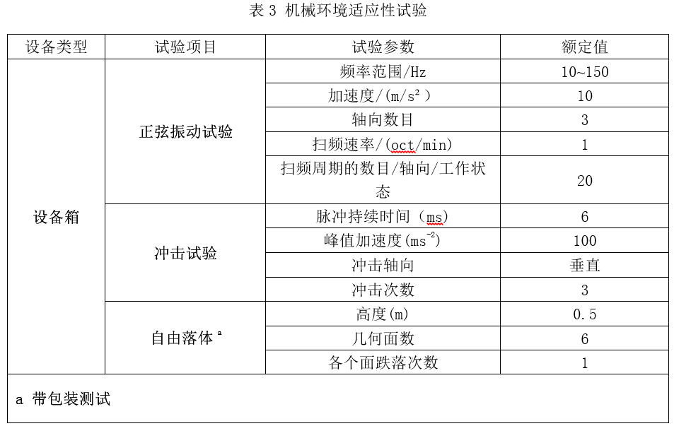 机械环境