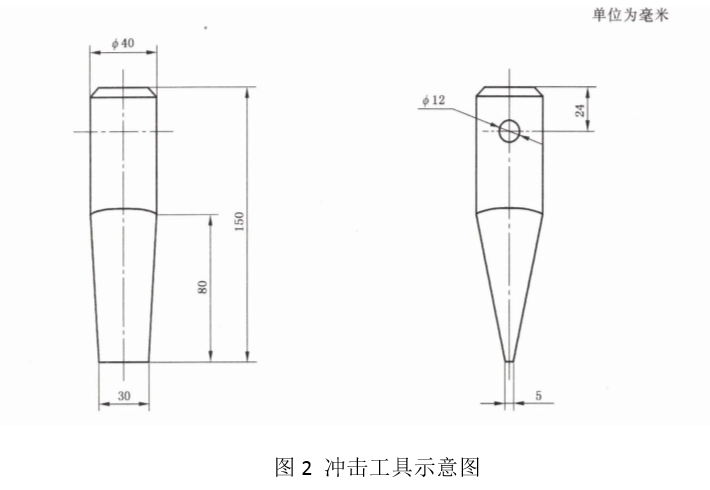 冲击实验